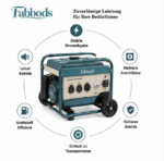 Fabbods Benzin-Generator mit Transporträdern, Voltmeter und AVR-Spannungsregelung – Bild 2